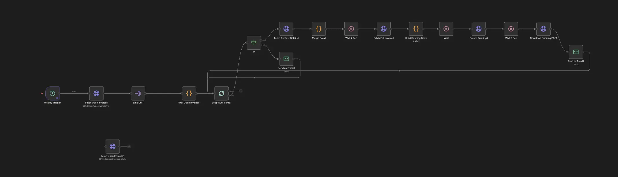 AI automation workflow running in production
